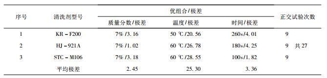 “實驗室” 正交試驗結(jié)果